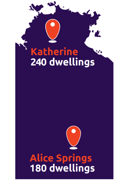 Accelerated Regional Accomadation Project 